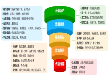 中小酒店怎么做营销？